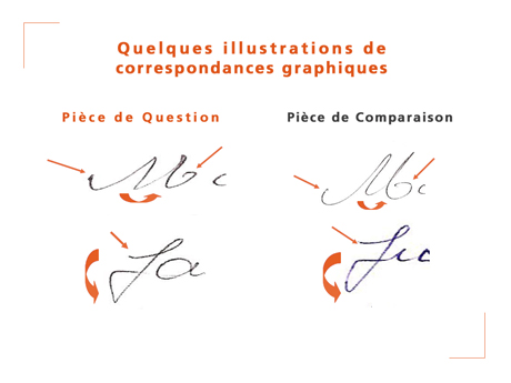 les particularités graphiques que l'on retrouve en observation comparative entre un document de question et ceux en comparaison